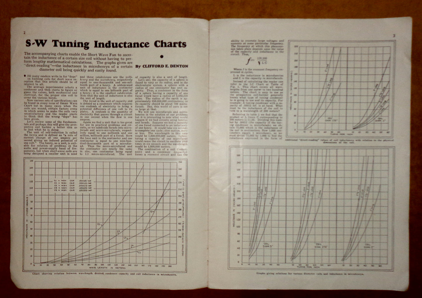 1937 Short Wave Coil Book Catalogue By Radio Publications