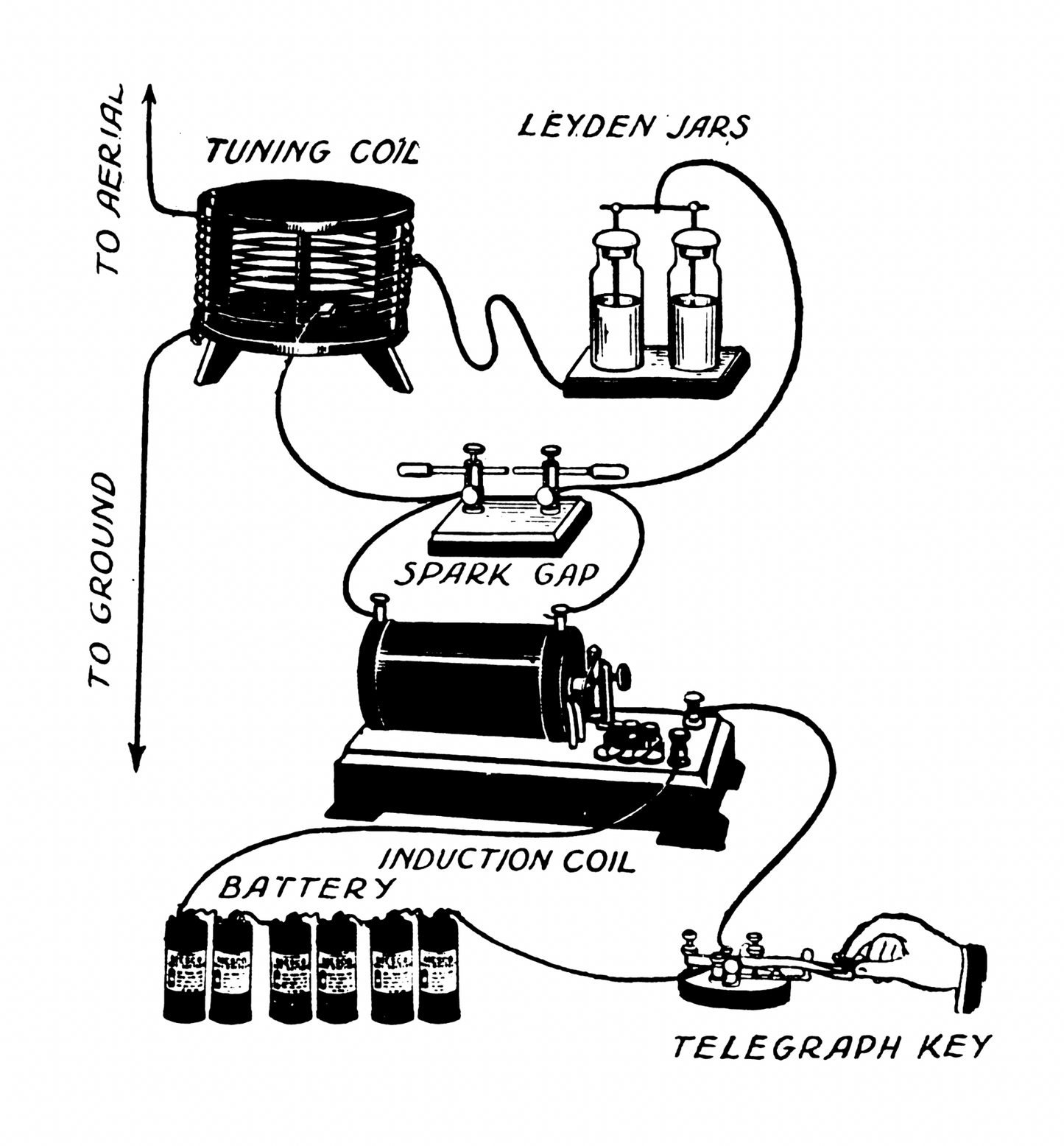 Antique Induction / Spark Gap / Ruhmkorff Coil