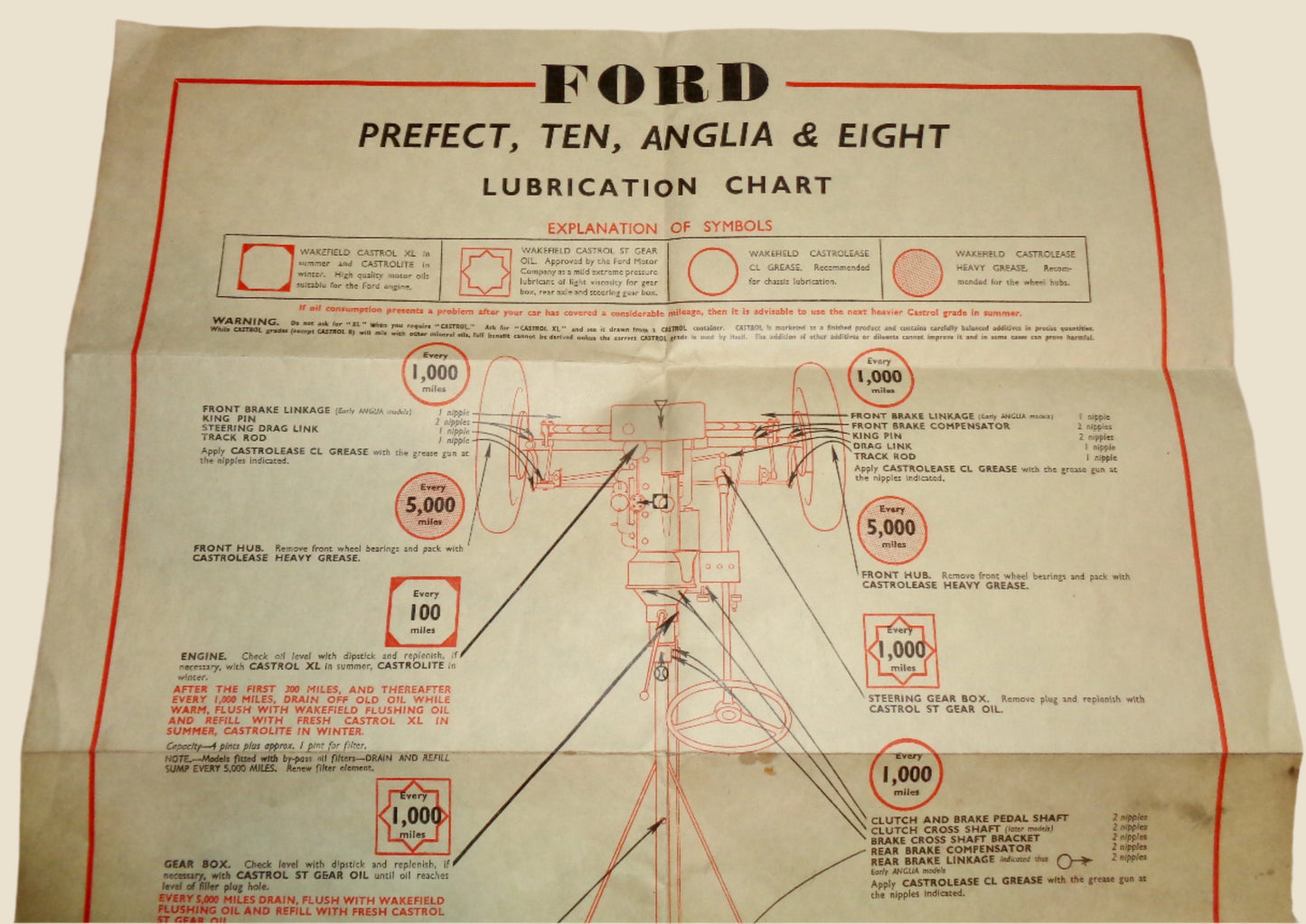 Vintage Ford Prefect / Ten / Anglia / Eight Castrol XL Oil Lubrication Chart