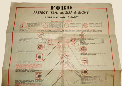 Vintage Ford Prefect / Ten / Anglia / Eight Castrol XL Oil Lubrication Chart