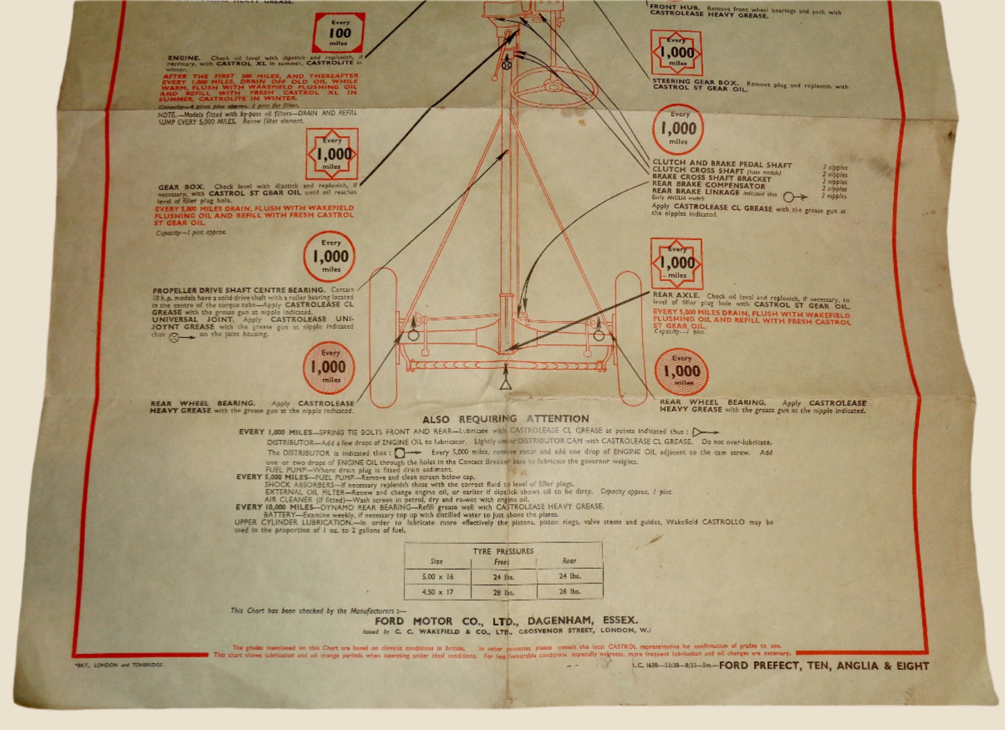 Vintage Ford Prefect / Ten / Anglia / Eight Castrol XL Oil Lubrication Chart