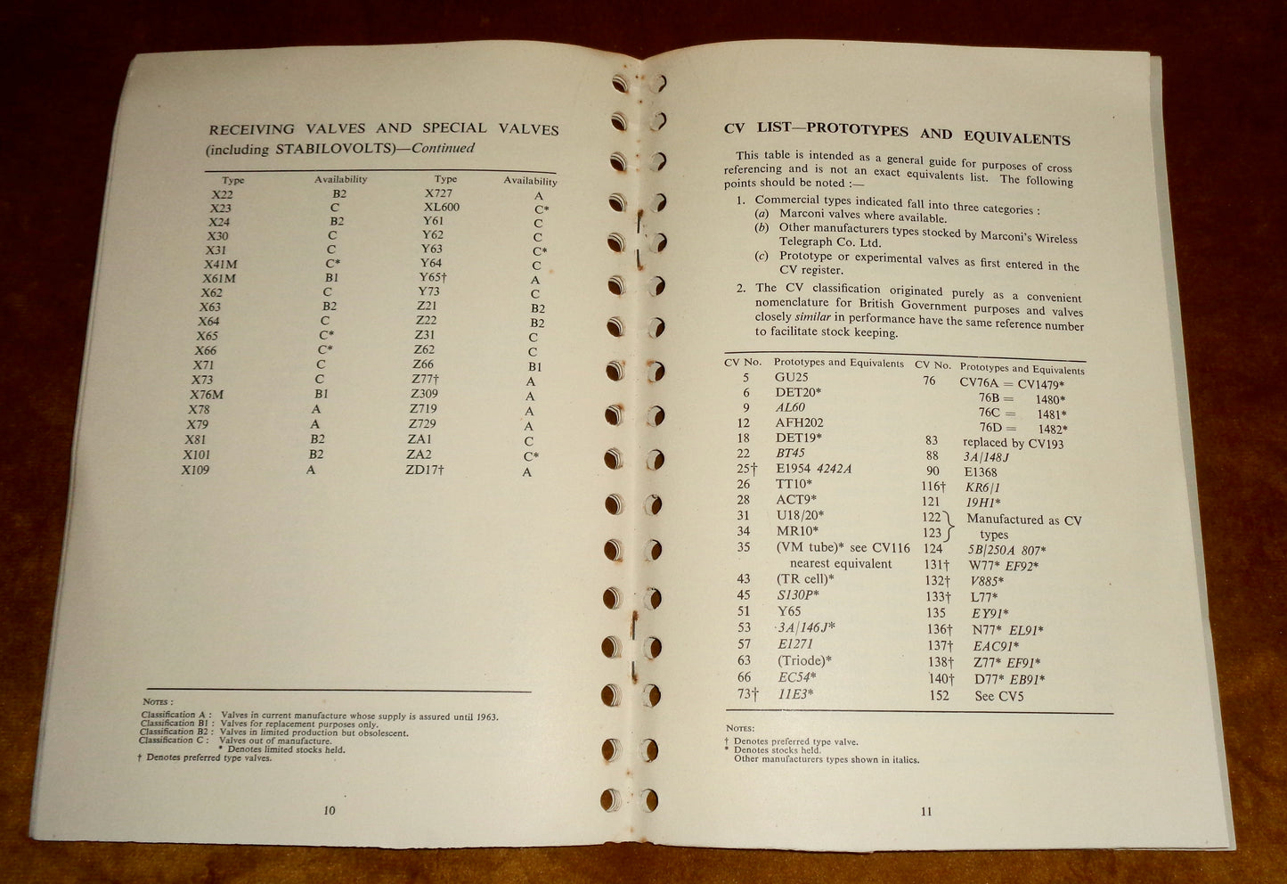 1954 Availability Classification Of Marconi Valves And Electronic Tubes Booklet