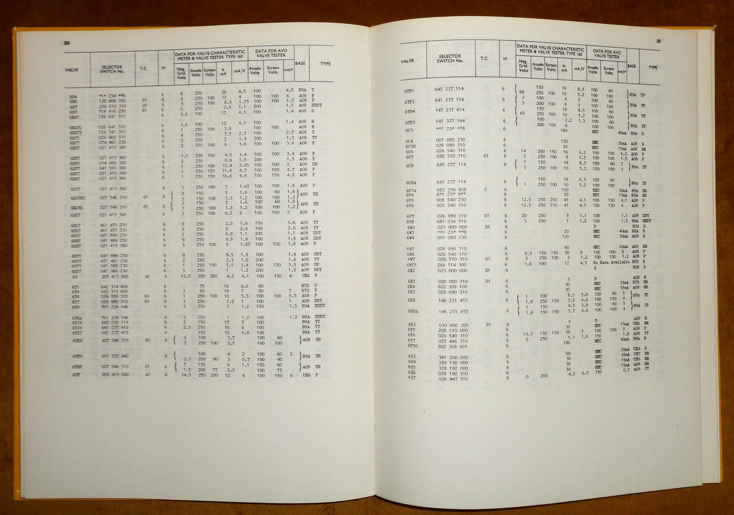 1965 Seventeenth Edition AVO Valve Data Manual