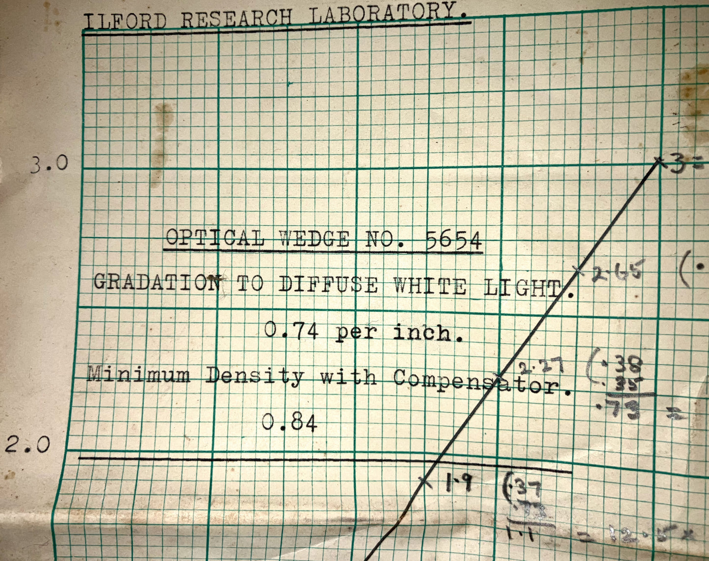 Vintage Ilford HP3 Glass Plates Exposed With A 4" Step Wedge