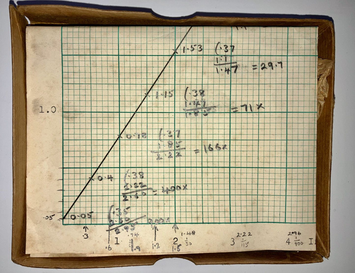 Vintage Ilford HP3 Glass Plates Exposed With A 4" Step Wedge