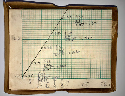 Vintage Ilford HP3 Glass Plates Exposed With A 4" Step Wedge