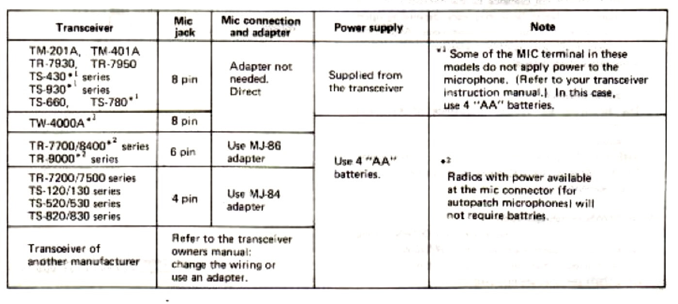 Kenwood MC80 Radio Communication Desk Microphone