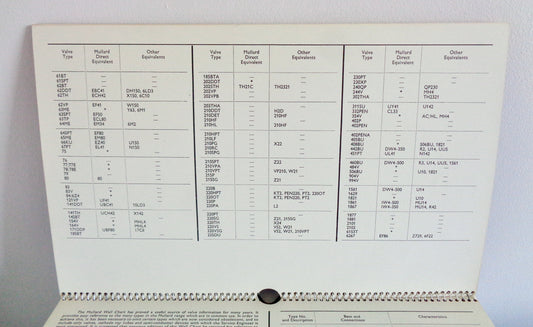 1962 to 1963 Mullard Wall Hanging Data Catalogue For Valves / Semiconductors / Capacitors