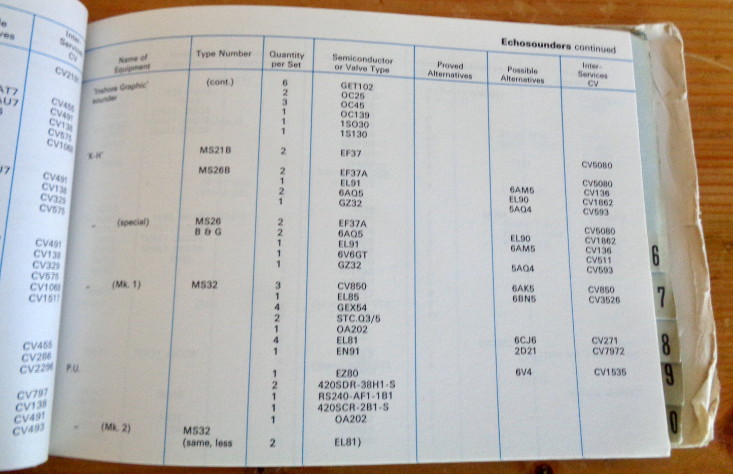 Original 1967 Guide To Valves Semiconductors And Crystals By Marconi Marine